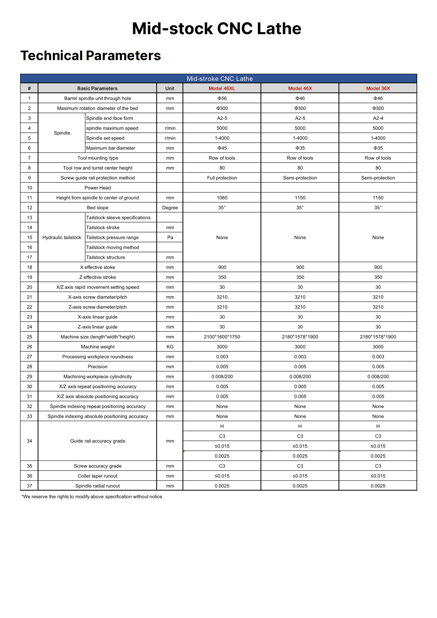 Complex processing function