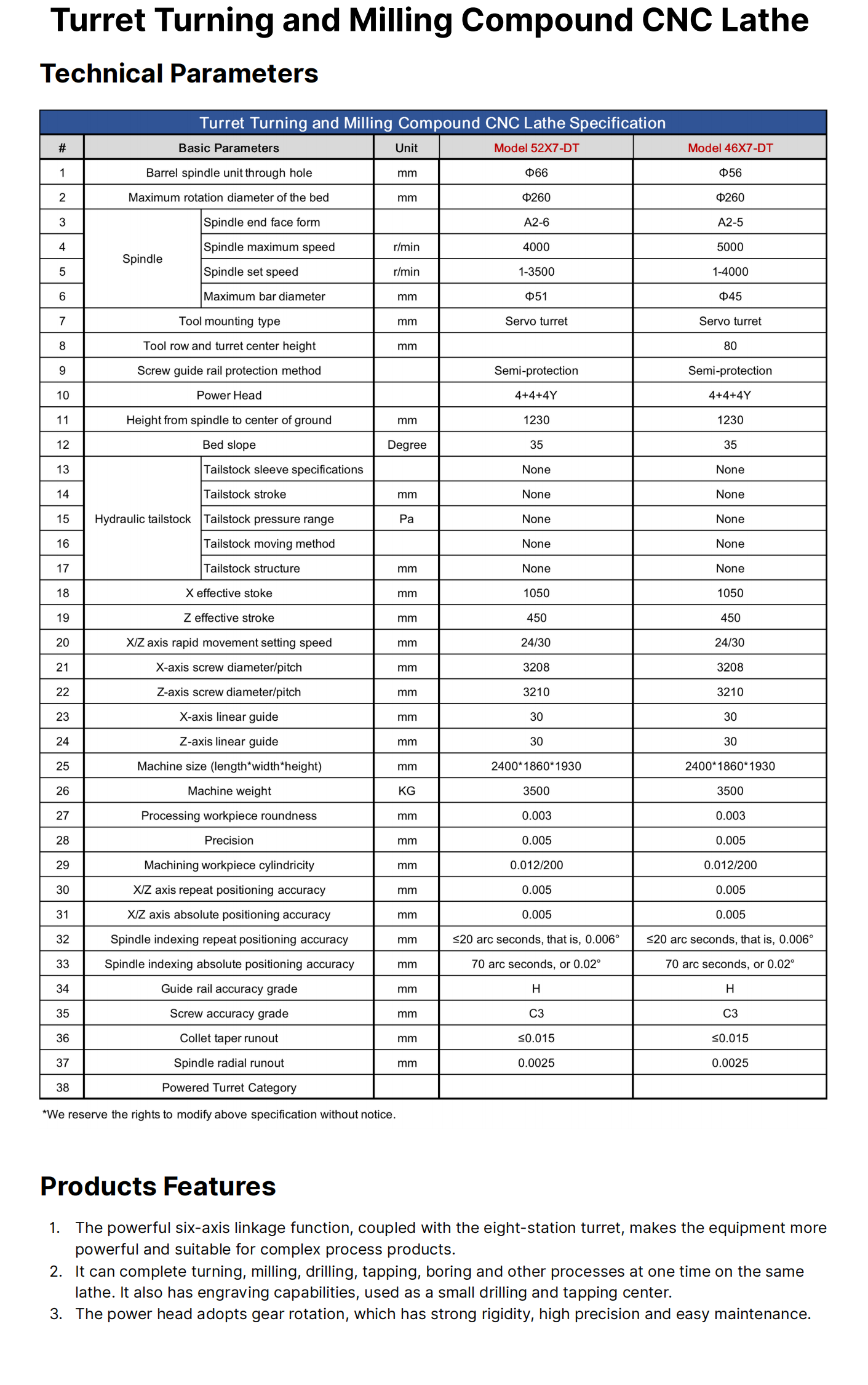 Fanuc system